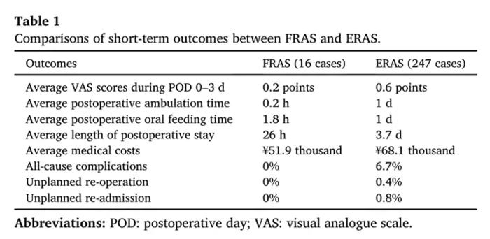 Comparisons of short-term outcomes between FRAS and ERAS