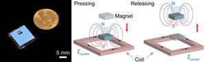 The square actuator