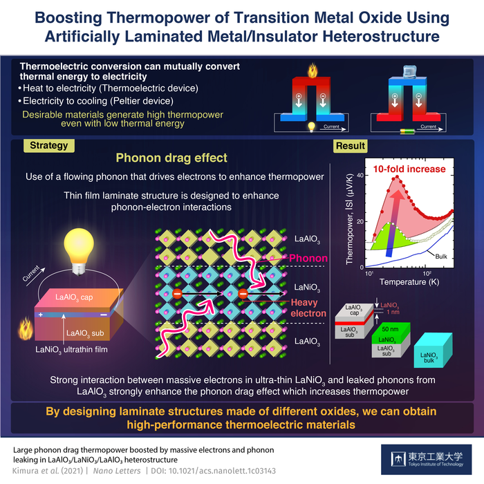 Boosting Thermopower of Transition Metal Oxide Using Artificially Laminated Metal/Insulator Heterostructure