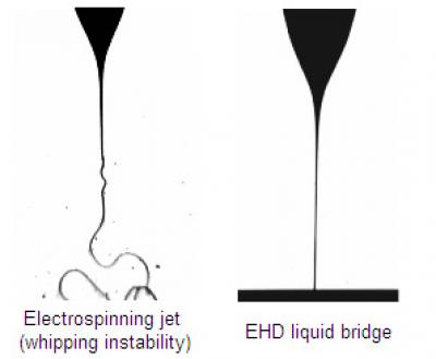 Conventional Electrohydrodynamic Jet, Before and After