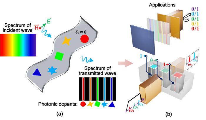 Concept of dispersion coding and its applications.