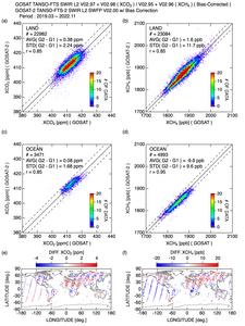 Comparison of GOSAT and GOSAT-2 synchronous observation data.