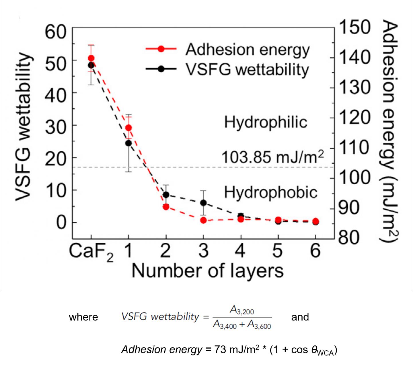 Figure Comparison Of Vsfg W Image Eurekalert Science News Releases