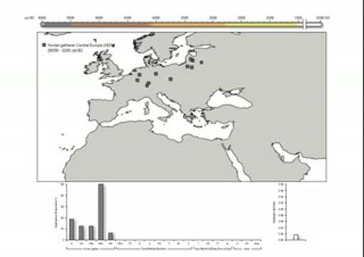 How Early Human Migrations Stirred Europe's Genetic Pot (6 of 12)