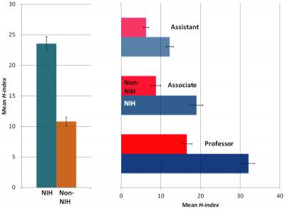 Relationship Between NIH Funding and Scholarly Impact in Neurosurgery