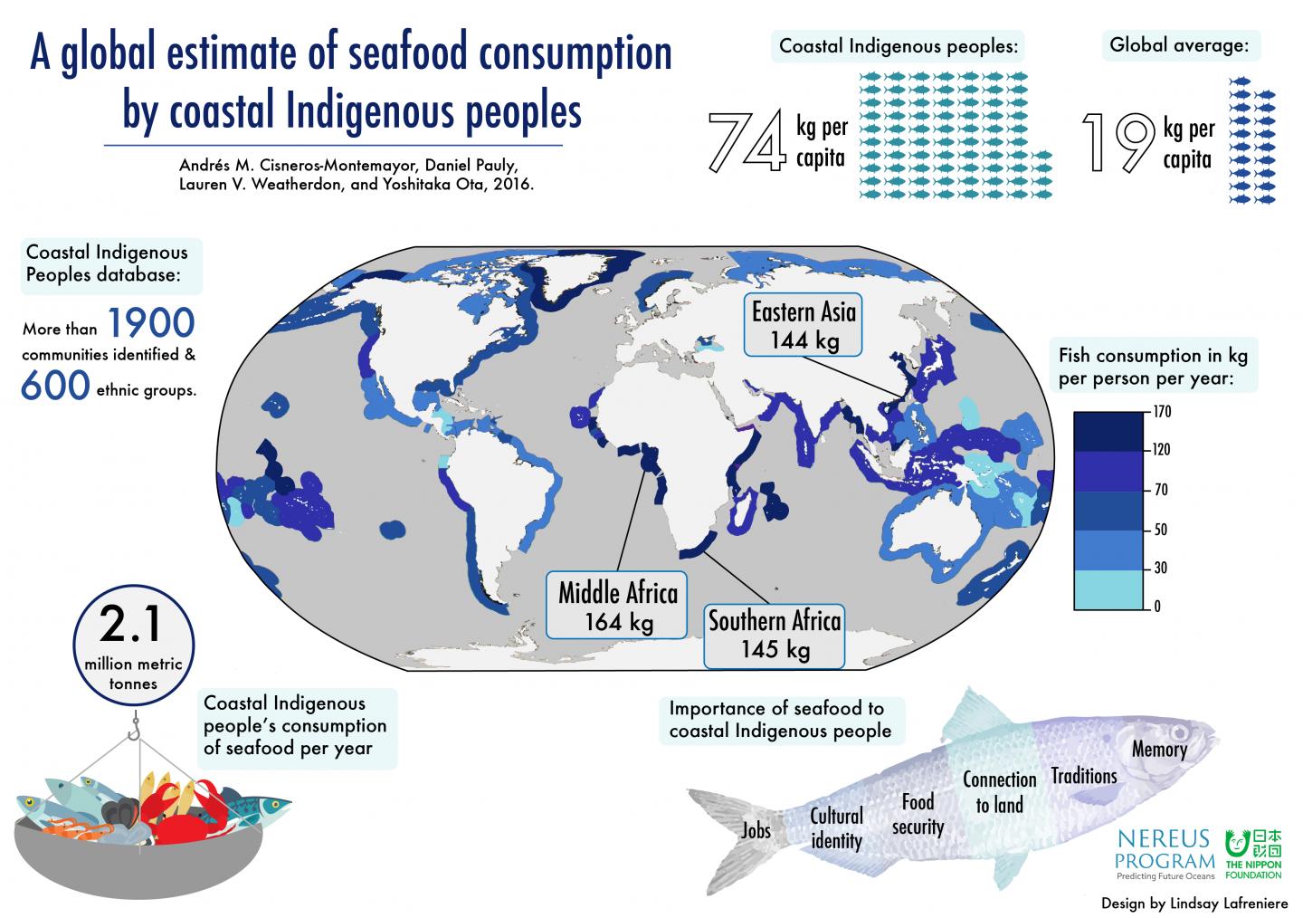 Infographic: A Global Estimate of Seafood Consumption by Coastal Indigenous Peoples