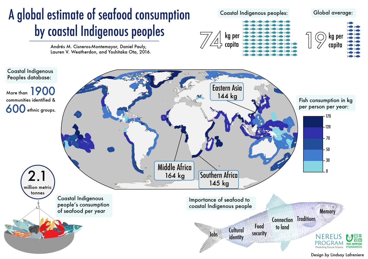 Indigenous seafood consumption 15 times highe EurekAlert!