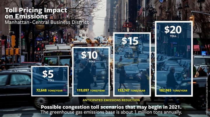 Toll Pricing Impact on NYC Emissions