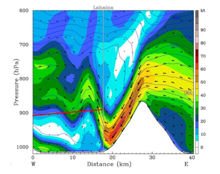 Meteorology of Maui Wildfire