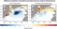 Difference between simulated and observed sea surface temperature