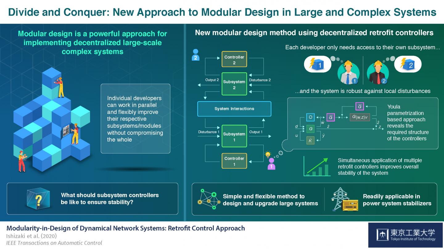 New modules. Approach Design. System Divide. Modular Grids web Design. Power Grid scheme.