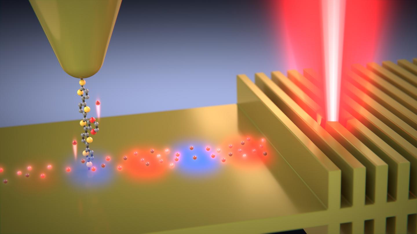 Hot Electron Experiment