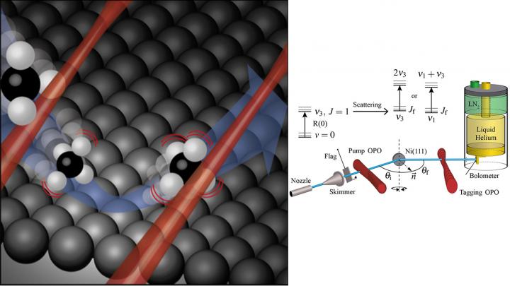 Methane Scattering and the Experimental Setup of this Study