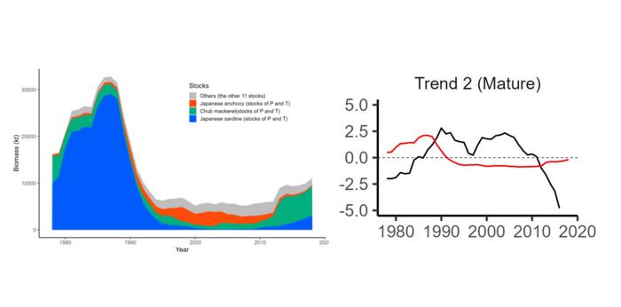 Biomass variation