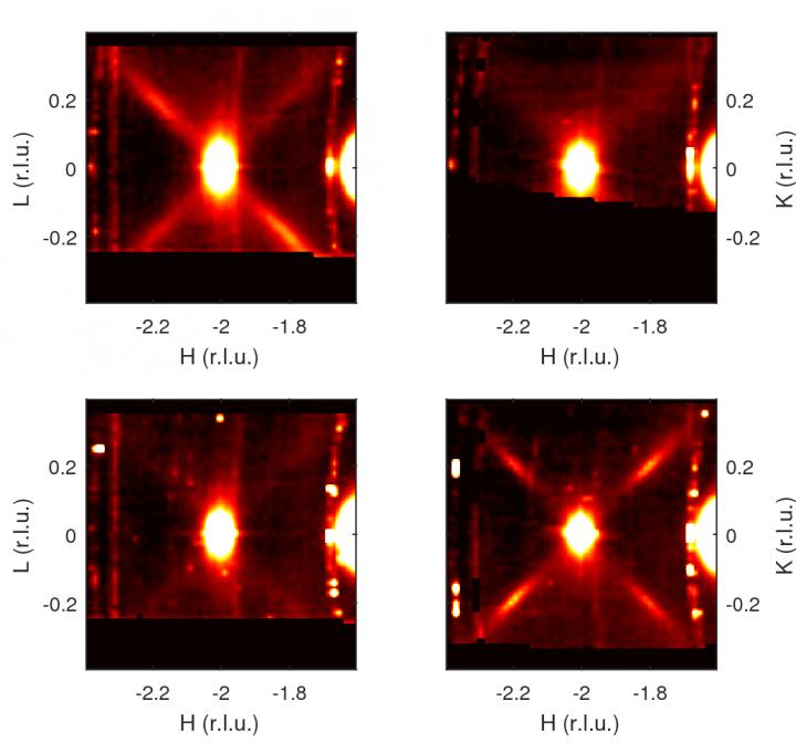 Distributions of Diffuse X-ray Scattering 