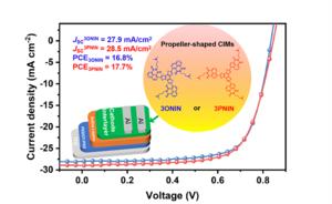 Power conversion efficiency of 3ONIN versus 3PNIN based organic solar cells (OSCs)