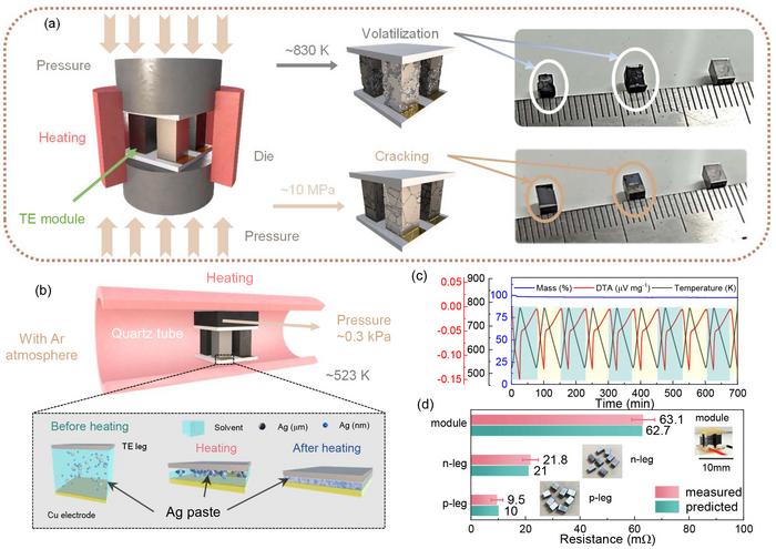 The Comparison between Traditional Welding and this Developed Ag Composite Paste Welding Process