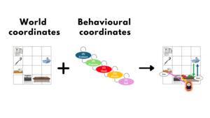 How the brain enables cooking