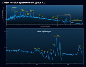 XRISM Resolve Explores Cygnus X-3