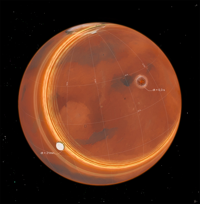 ropagation des ondes de surface jusqu’au sismomètre SEIS suite à un l'impact de météorite sur Mars