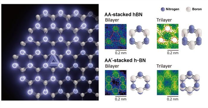 Scanning transmission electron microscopy (STEM) images and schematic illustrations of conventionally studied AA'-stacked hBN and AA-stacked hBN synthesized in this study