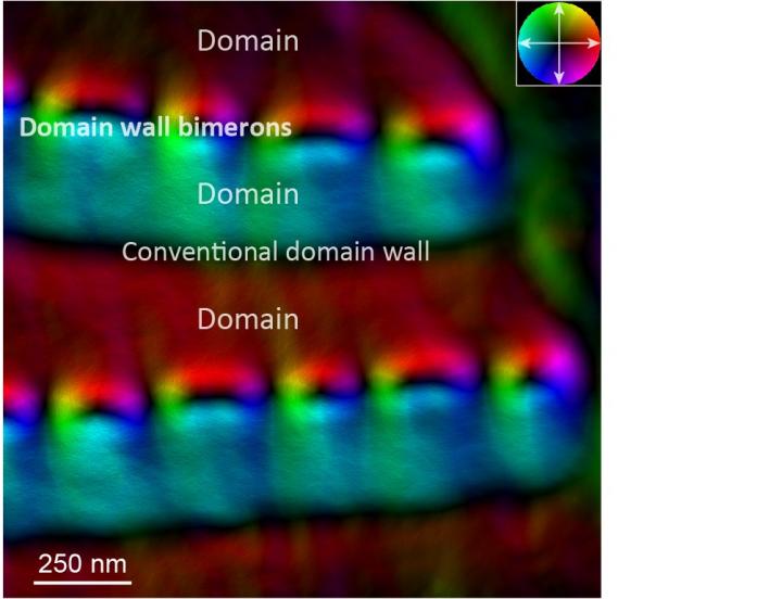 Magnetic flux density map