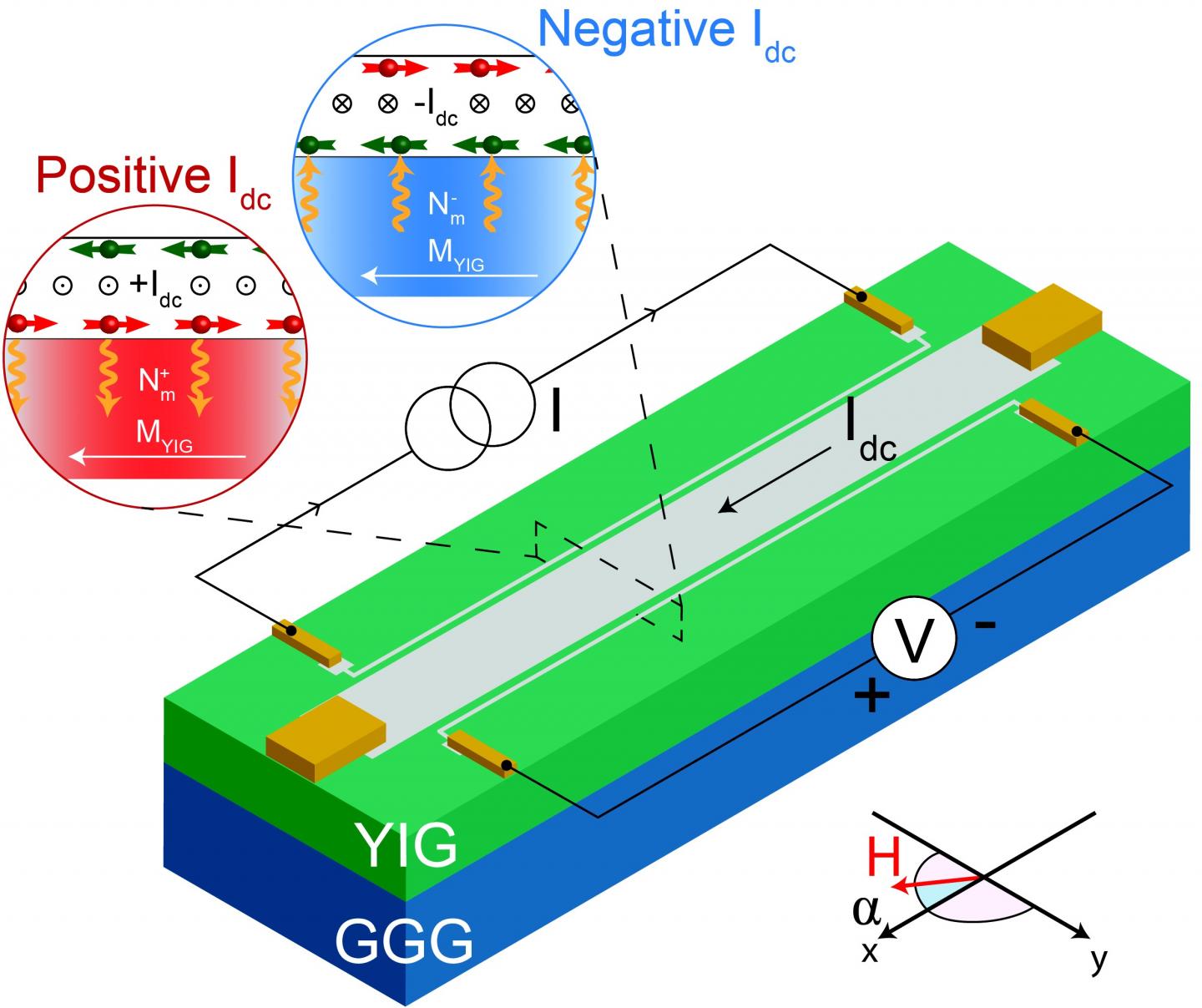 The Spin Wave Transistor