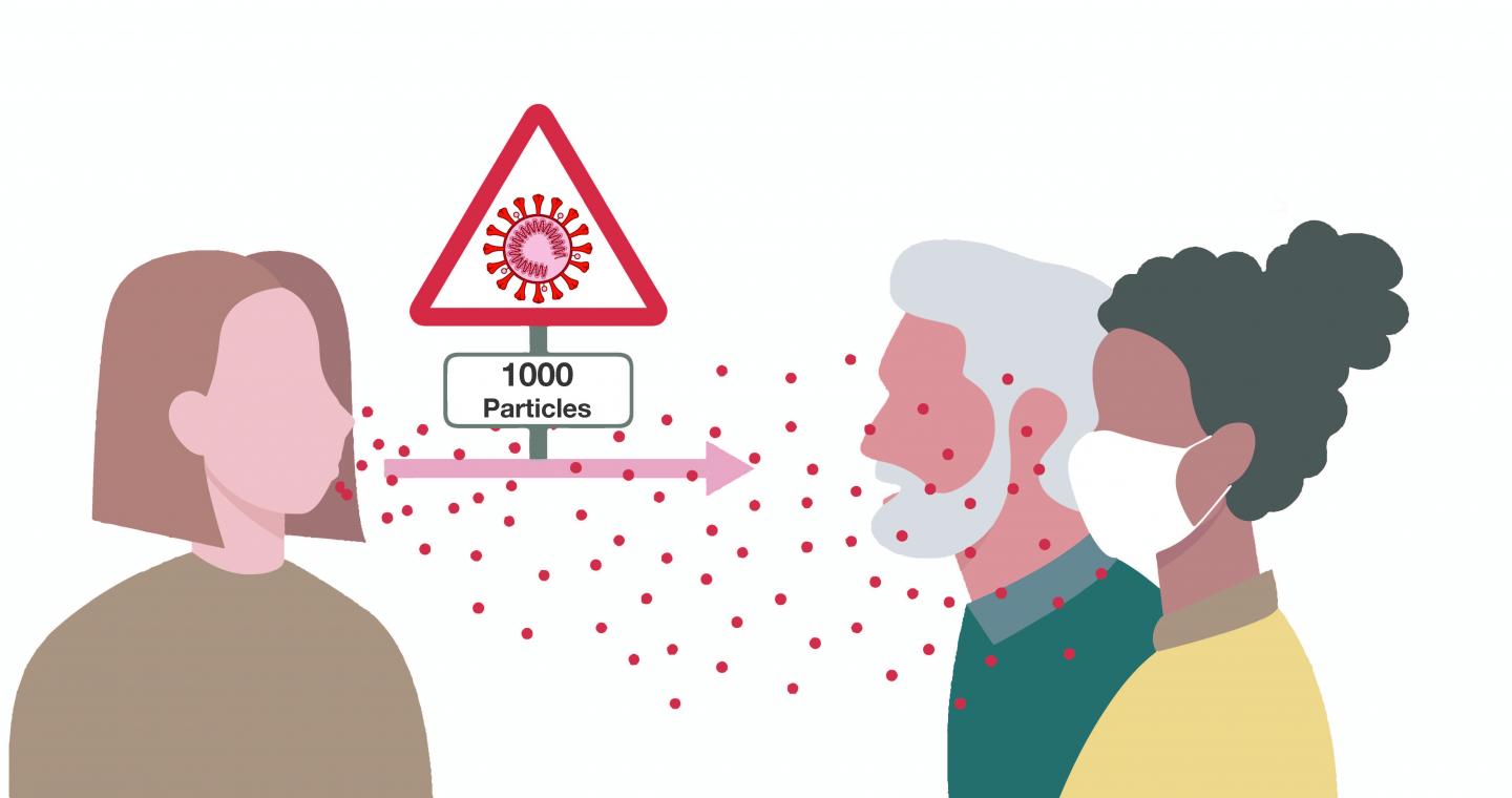 Illustration: Transmission bottleneck