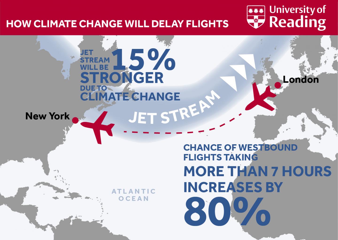 Flight Rime Infographic