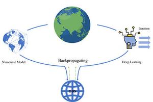 Physics and AI