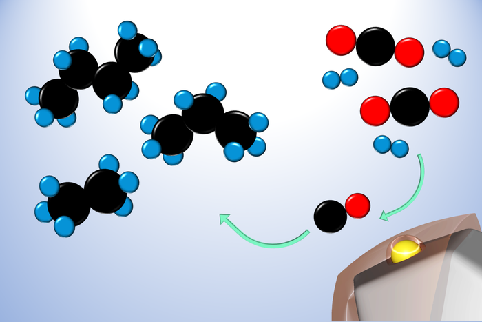 CO2Catalyst 1500x1000.png