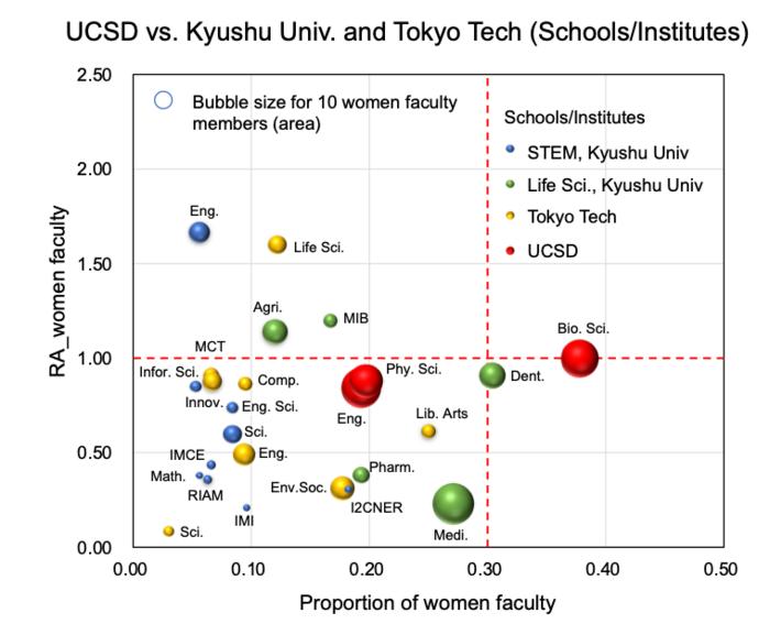 Comparison of STEM and Life Sciences Departments in Japanese and U.S. Universities Using the Academic Gender Equity Index (Academic_GEI)