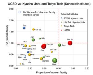 Comparison of STEM and Life Sciences Departments in Japanese and U.S. Universities Using the Academic Gender Equity Index (Academic_GEI)