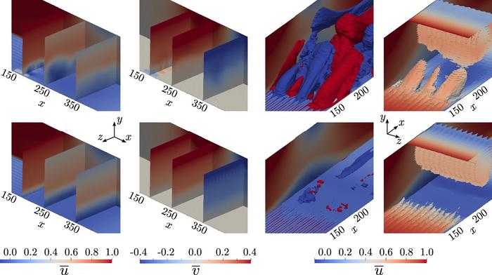 Machine learning vortices