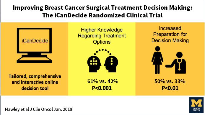 Visual Abstract