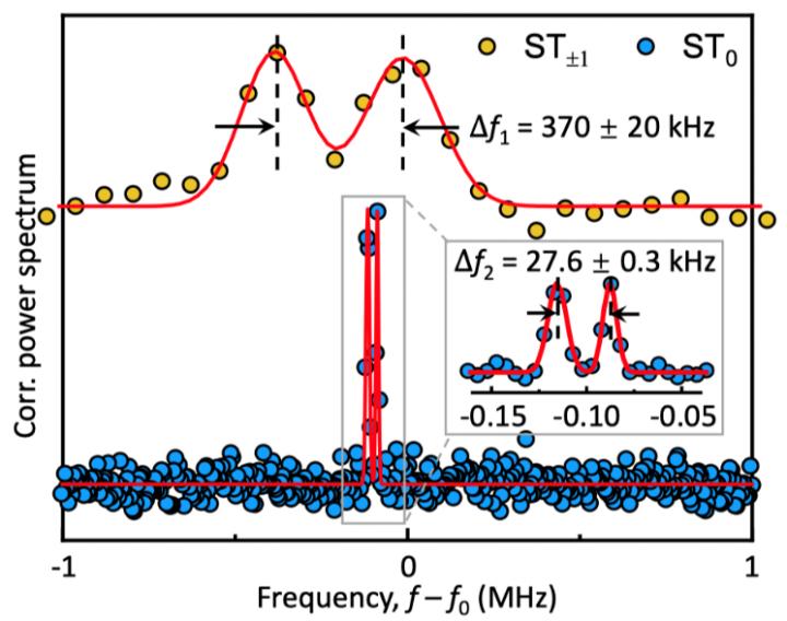 Kilohertz Electron Paramagnetic Resonance Spectroscopy of Single Nitrogen Centers at Zero Magnetic F