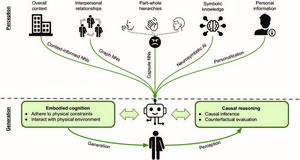 A schematic diagram of the envisioned next generation of affective computing.