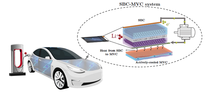 Electric Vehicle Structural Battery Composite with Microvascular Composite Cooling System