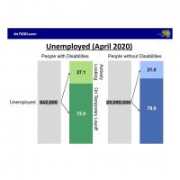 Unemployment numbers for April 2020 for workers with and without disabilities