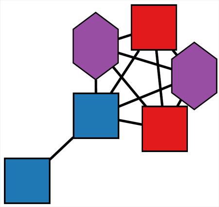 HIV Custer Concept Graphic