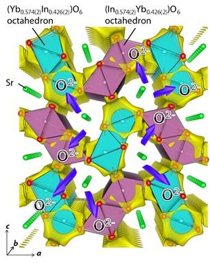 Refined Crystal Structure and Bond-Valence-Based Energy (BVE) Landscape