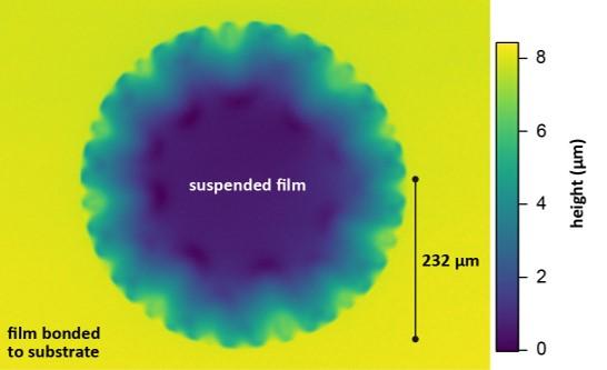 Surface Profile of a Diamond Window