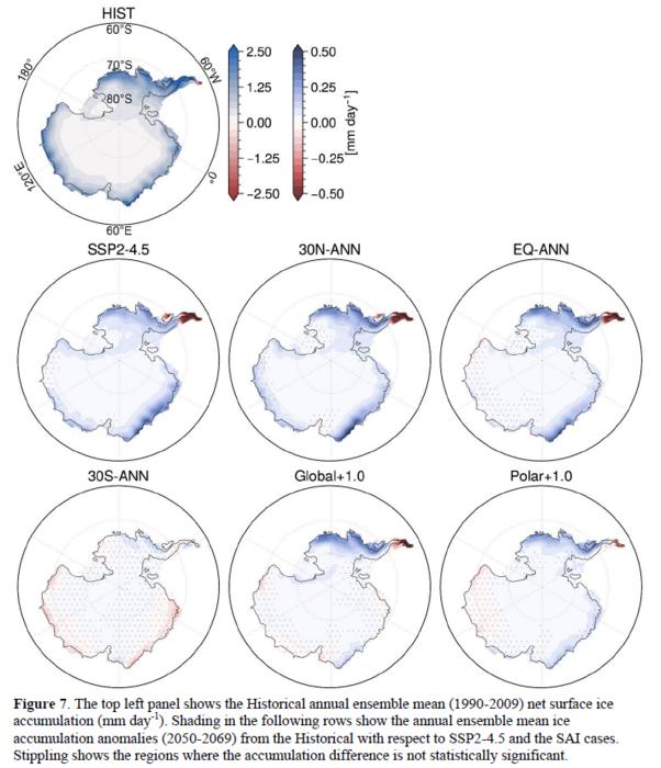 Stratospheric aerosol injection scenarios