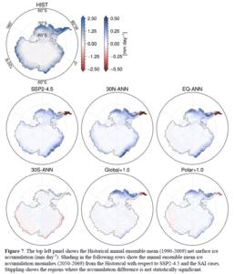 Stratospheric aerosol injection scenarios