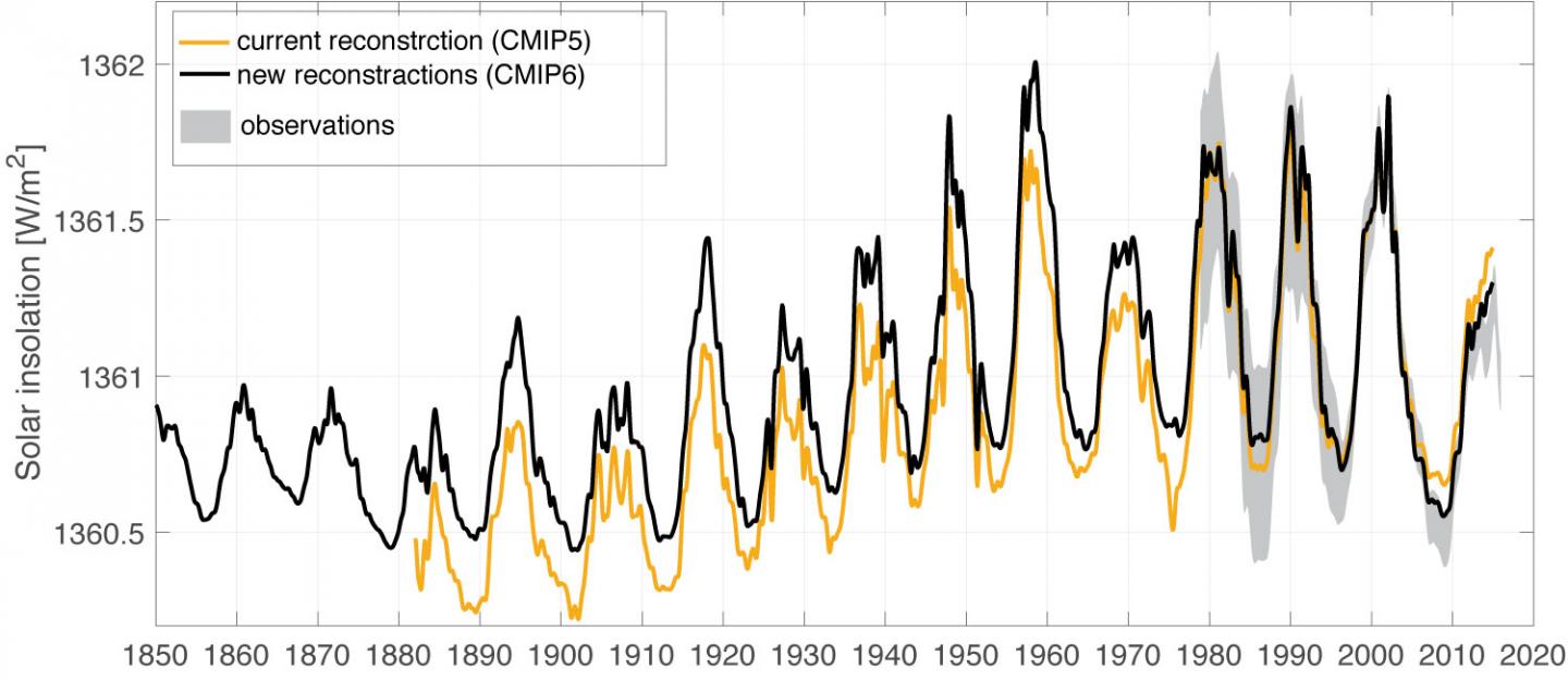Reconstruction of Solar Insolation