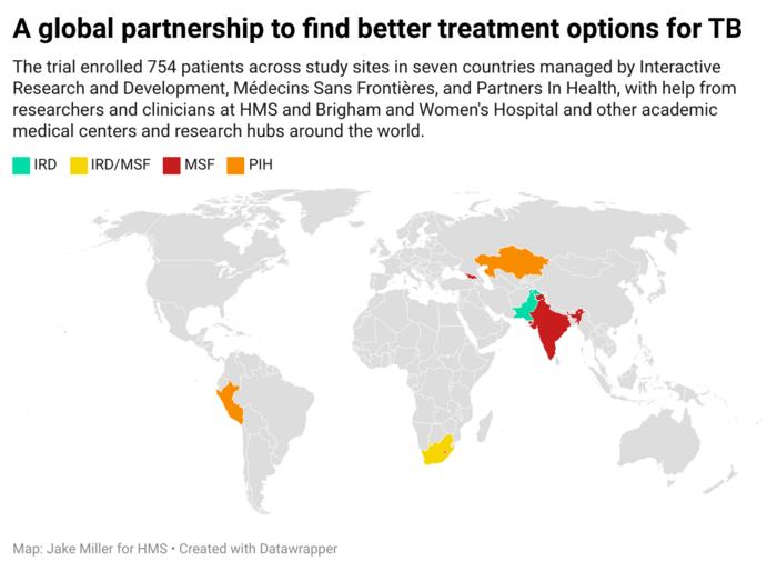 NGOs, ministries of health, and academic partners work together to make lifesaving care more accessible