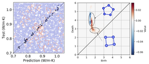 Results of persistent homology analysis