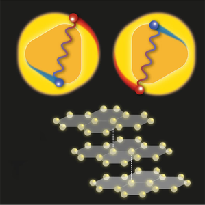 Unconventional superconductivity in graphene.