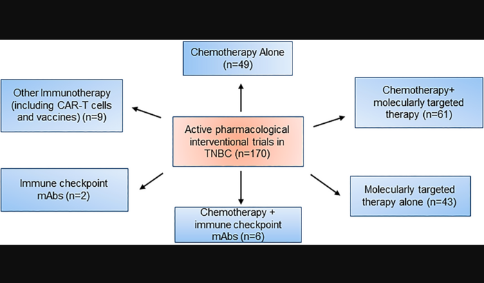 Targeted Therapies for Breast Cancer