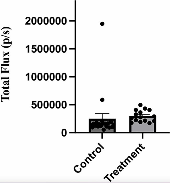 A nanobody against the V-ATPase c subunit inhibits metastasis of 4T1-12B breast tumor cells to lung in mice